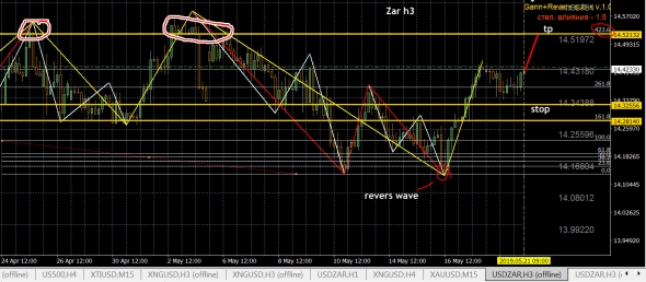 usd\zar - зарка атакует !