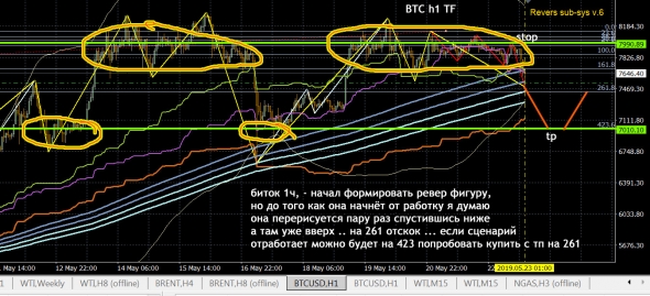 BTC - H1 - вниз