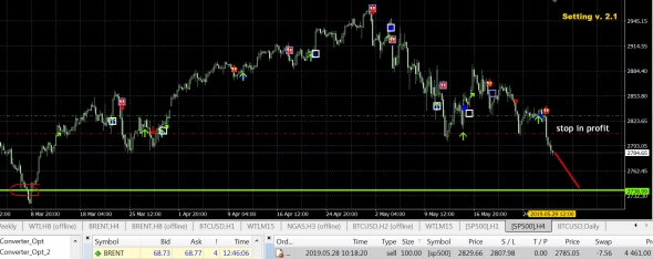 sp500 - как много в этом слове ...