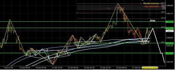 GOLD - я твою душу мотал !