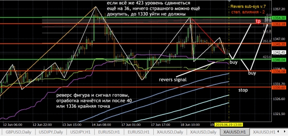 GOLD - скоро вверх ..