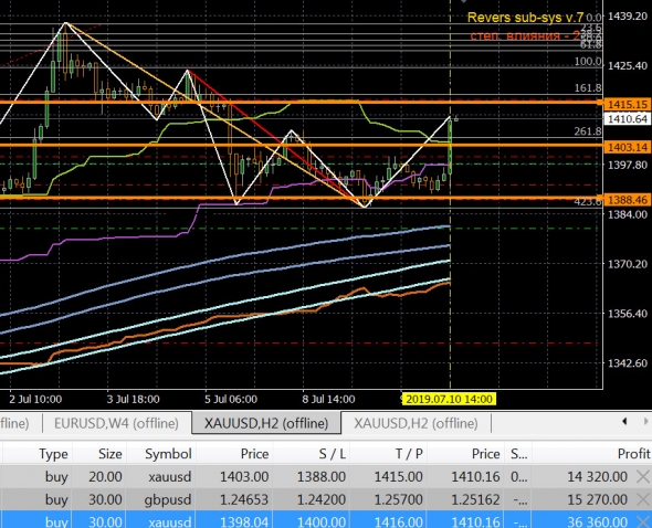 Gold \ фунт ..  - позиции в рынке ..