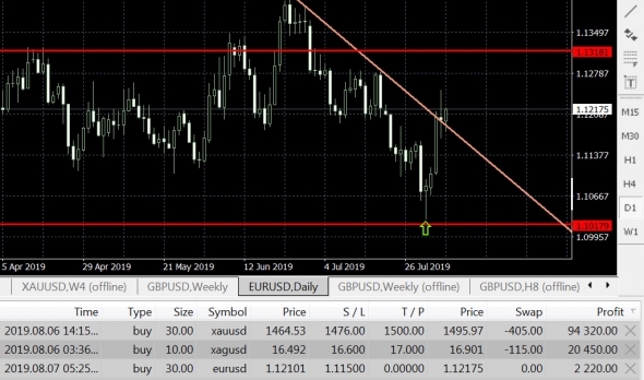 позиции в рынке .. - GOLD !!!!!!!!!!