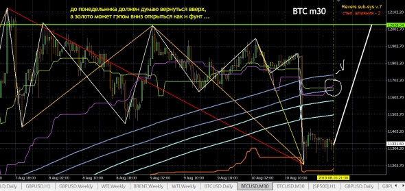 BTC - биток-сынок пора домой !