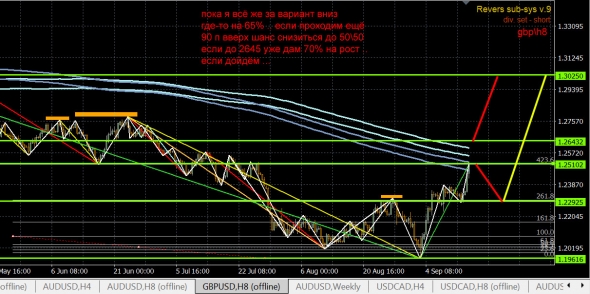 GBP \ ФУНТ - расклады по неделе .. W1