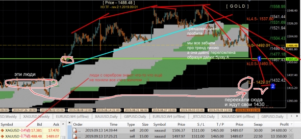 GOLD - БОЛЬШОЙ разбор, ну и открытые позы ..