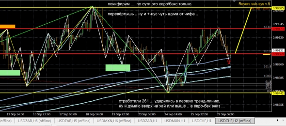 Чифирнём на выходных .. - CHF\USD