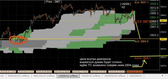 sp500 - как много в этом слове ...