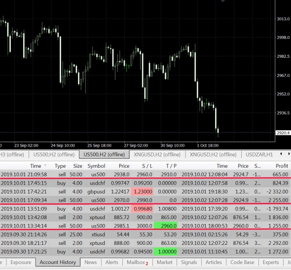 sp500 - отработали ! как и сказал.