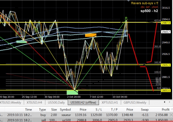 sp500 как много в этом слове .. \/