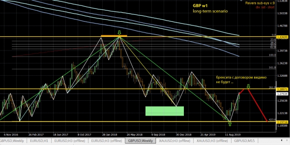 GBP w1 - 1.2900 - потом домой