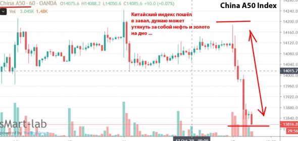 Евро - период 3ч, - время солить ...