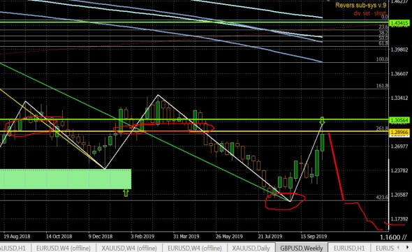 GBP, ФУНТ, ГОБНИК он же - ПИЗ - в русс. раскладке клавы