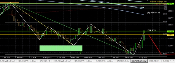 GBP, ФУНТ, ГОБНИК он же - ПИЗ - в русс. раскладке клавы