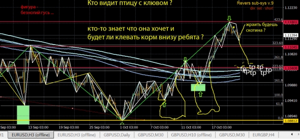 Что хочет птица по имени ЕВРО ?