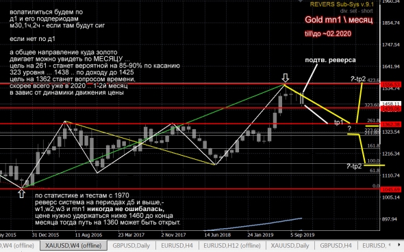 GOLD mn1 \ золото - МЕСЯЦ ! \/