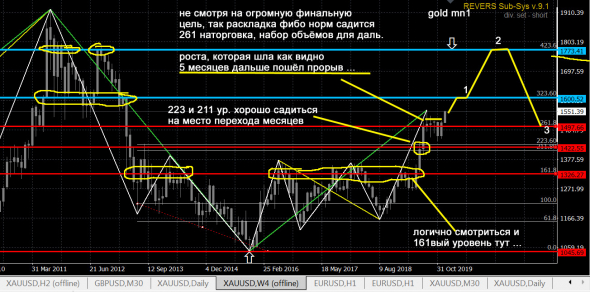 GOLD mn1 - 1600 > 1770 ?