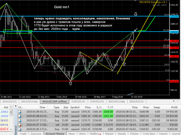 GOLD - фиксации - 1600 господа как обещал !