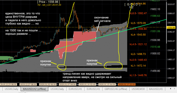 GOLD - набирают обороты до 1700 ?