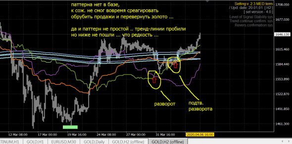 ЗОЛОТО \ GOLD d1\h2 TF