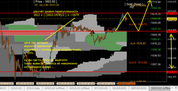 gold - коррект с продолжением до 1800