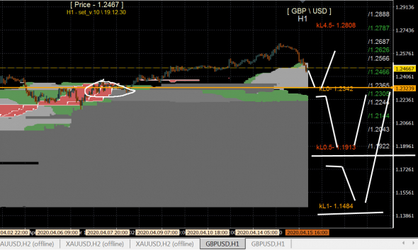 GBP \ ФУНТ .. - продолжим падать ?