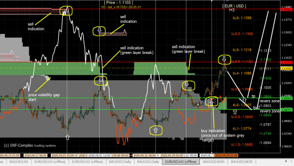 ЕВРО ... EUR\USD h3 TF