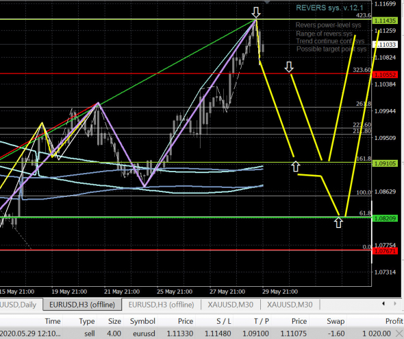 ЕВРО ... EUR\USD h3 TF