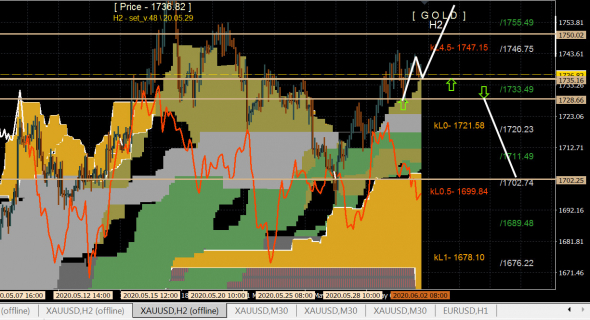 ЕВРО и ЗОЛОТО .. eur, gold