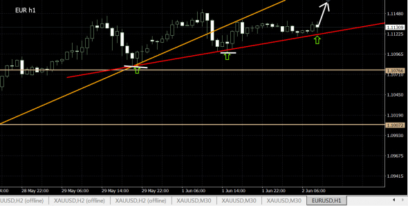 ЕВРО и ЗОЛОТО .. eur, gold