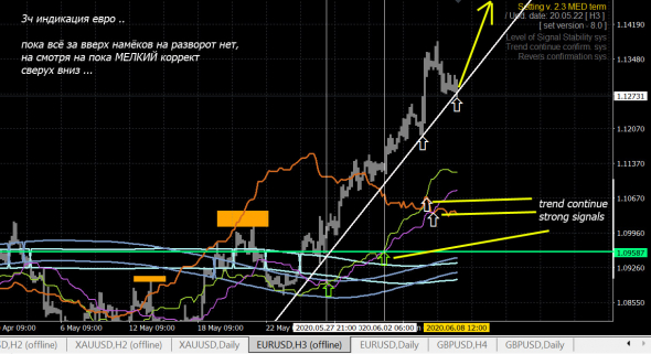 EUR\USD h3