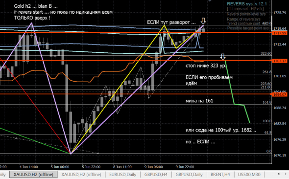 GOLD \ золото 2ч - базовый \ запасной сценарий