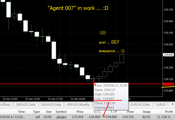 gbp\jpy - когда 0,007 пунктов решаю