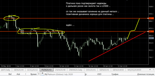 GOLD \ Platinum CME ... золото\платина