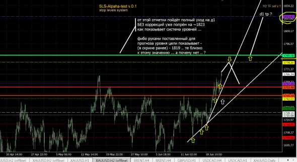 GOLD \ Platinum CME ... золото\платина