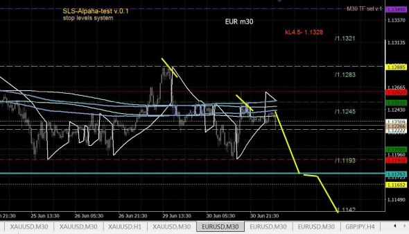 GOLD & eur\usd