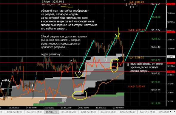 sp500 ... - скоро обратно ... вверх ...