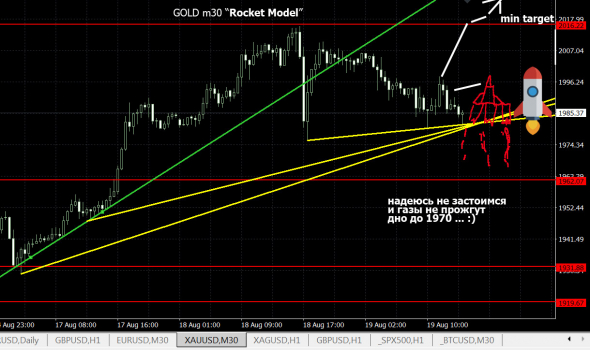 GOLD золото ... готовимся к взлёту ..  газ заправлен мишками ...