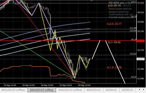 Золото, серебро \ GOLD \ SILVER targets