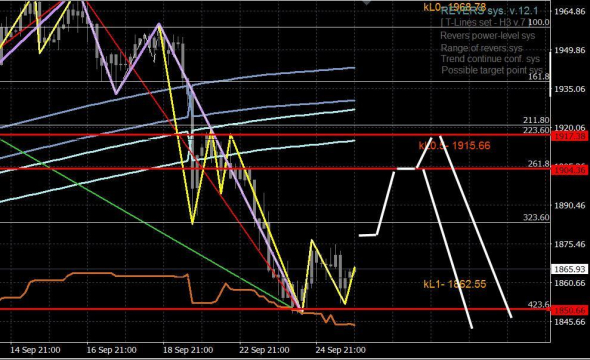 Золото, серебро \ GOLD \ SILVER targets