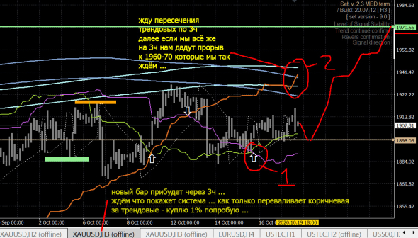 GOLD \ золото обзор, ожидания