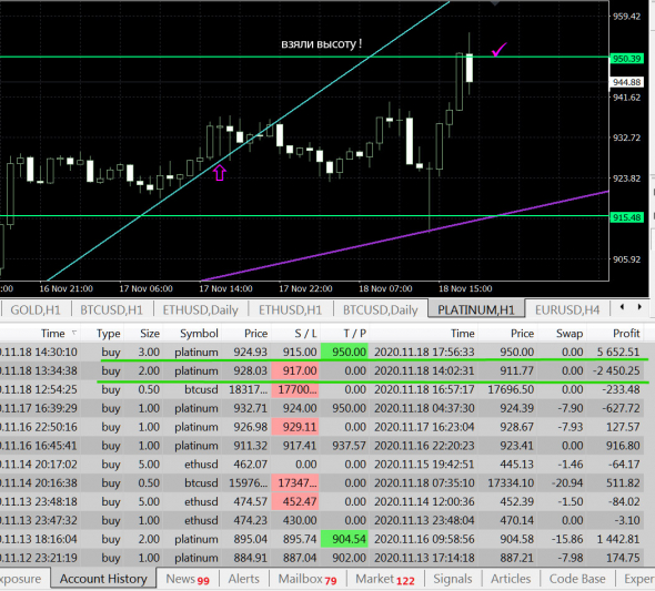 Platinum \ платина взяли 950 на споте !