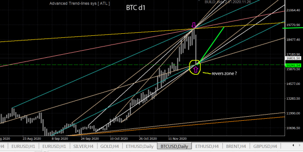 BTC \ Ether d1 ... биток-сынок, эфир-кефир