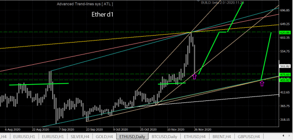 BTC \ Ether d1 ... биток-сынок, эфир-кефир