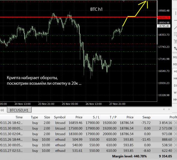 BTC - позиции в работе