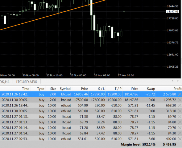 BTC \ Ether - позиции в работе ...