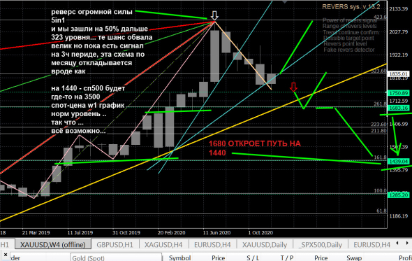 Gold mn1 - возможно всё, месяц смотре на золоте