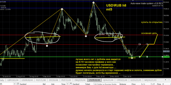 RUB - usd\rub h8 data - up ! Рубль бакс - вверх !