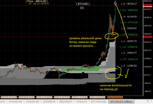 BTC - все сценарии период д3