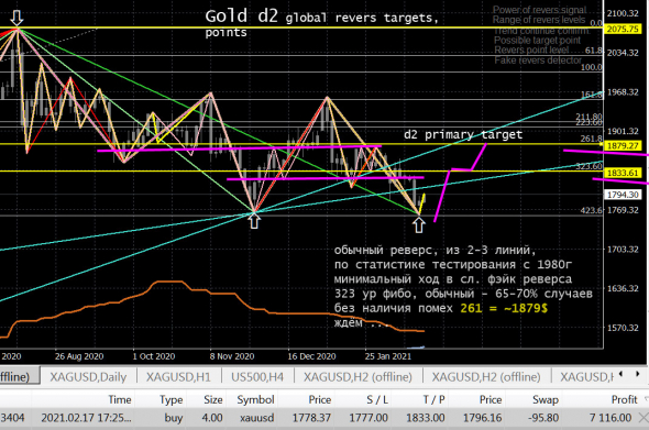 GOLD d2 - Золото-херолото